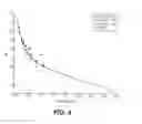 Fig. 05 - ELECTROCHEMICAL-BASED ANALYTICAL TEST STRIP WITH SOLUBLE ACIDIC MATERIAL COATING