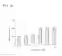 Fig. 08 - Rapid method to analyze ubiquitin-proteasome activity and to screen for ubiquitin-proteasome inhibitor