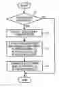 Fig. 01 - Image forming apparatus and method adjusting image forming condition