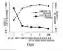 Fig. 07 - Image forming apparatus having simultaneous development and cleaning