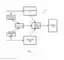 Fig. 02 - Hierarchical clock control using hysterisis and threshold management