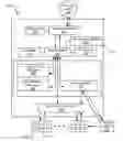 Fig. 01 - Selective storage resource powering for data transfer management