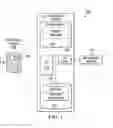 Fig. 02 - Valid context status retention in processor power mode management