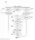 Fig. 06 - Valid context status retention in processor power mode management