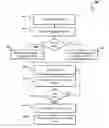 Fig. 01 - DYNAMIC TEMPLATE SELECTION FOR OBJECT DETECTION AND TRACKING