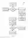Fig. 06 - Motion control for managing content