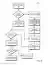 Fig. 09 - Motion control for managing content
