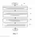 Fig. 07 - Multi-device multi-user sensor correlation for pen and computing device interaction