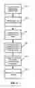 Fig. 07 - Method and system for data transfer with a touch enabled device