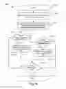 Fig. 07 - Data-driven schema for describing and executing management tasks in a graphical user interface