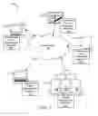 Fig. 02 - Collaborative project management