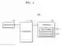 Fig. 02 - Method of arranging icon and electronic device supporting the same