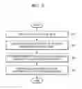 Fig. 03 - Method of arranging icon and electronic device supporting the same