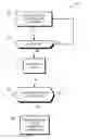 Fig. 01 - Translation layer for controlling bus access