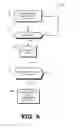 Fig. 07 - Translation layer for controlling bus access