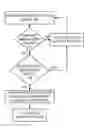 Fig. 01 - Implementing out of order processor instruction issue queue