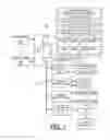 Fig. 02 - Implementing out of order processor instruction issue queue