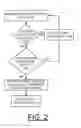 Fig. 03 - Implementing out of order processor instruction issue queue