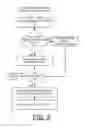 Fig. 04 - Implementing out of order processor instruction issue queue
