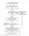 Fig. 01 - Implementing out of order processor instruction issue queue