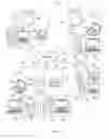Fig. 02 - Systems and methods for managing distributed sales, service and repair operations