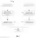 Fig. 08 - Generating software test script from video