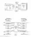 Fig. 02 - HIGH PERFORMANCE AUTONOMOUS HARDWARE ENGINE FOR INLINE CRYPTOGRAPHIC PROCESSING