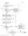 Fig. 03 - Verification of intellectual property core trusted state