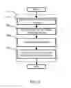 Fig. 06 - Method and system for continuous optimization using a binary sampling device