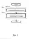 Fig. 08 - Method and system for continuous optimization using a binary sampling device