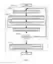 Fig. 09 - Method and system for continuous optimization using a binary sampling device