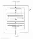 Fig. 01 - Transforming HTML forms into mobile native forms