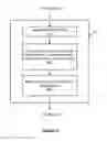 Fig. 06 - Transforming HTML forms into mobile native forms