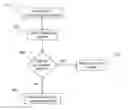 Fig. 01 - REAL-TIME MODIFICATION OF INPUT METHOD BASED ON LANGUAGE CONTEXT