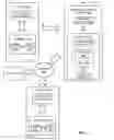 Fig. 02 - Generating and accessing a data table