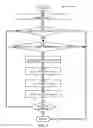 Fig. 06 - Generating and accessing a data table
