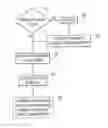 Fig. 01 - Minimizing index maintenance costs for database storage regions using hybrid zone maps and indices