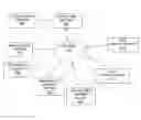 Fig. 01 - METHODS AND APPARATUS FOR INFORMATION ORGANIZATION AND EXCHANGE