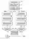 Fig. 03 - Populating text indexes