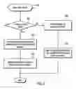 Fig. 08 - Populating text indexes