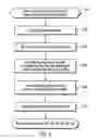 Fig. 09 - Populating text indexes