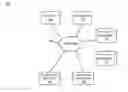Fig. 01 - Analytics based on pipes programming model