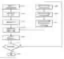 Fig. 01 - Optimization of integrated circuits for a reticle transmission process window using multiple fill cells