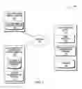 Fig. 02 - CONFIGURING ACCESSIBILITY SETTINGS FOLLOWING A MEDICAL CHANGE
