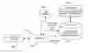Fig. 01 - Systems and methods for medical data processing and analysis