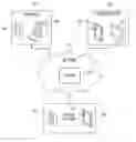 Fig. 01 - METHODS AND SYSTEMS FOR AUTOMATED DEPLOYMENT OF REMOTE MEASUREMENT, PATIENT MONITORING, AND HOME CARE AND MULTI-MEDIA COLLABORATION SERVICES IN HEALTH CARE AND TELEMEDICINE