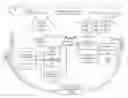 Fig. 01 - Remote medical analysis