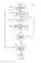Fig. 05 - Protecting software through a fake cryptographic layer
