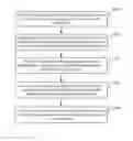 Fig. 01 - Security mode prompt method and apparatus