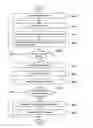 Fig. 01 - METHOD OF ACTIVATE UPON AUTHENTICATION OF ELECTRONIC DEVICE
